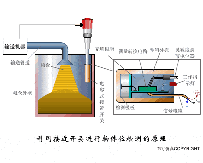【电气知识】这是我见过最全的传感器工作原理动图,37张,张张经典!的图18